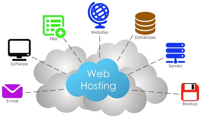 Simple Web Hosting Solution