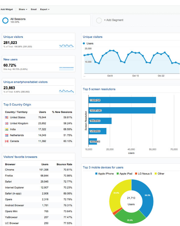 Easy Tracking of performance